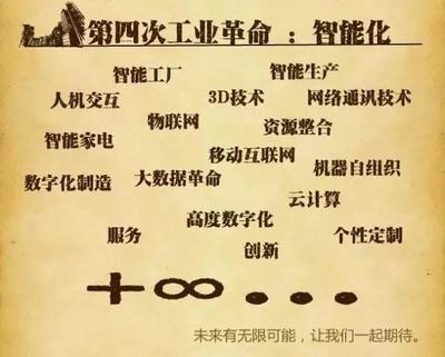 懶人經(jīng)濟(jì)浪潮下 計(jì)算機(jī)網(wǎng)絡(luò)科技領(lǐng)域內(nèi)躺著賺錢(qián)的技術(shù)開(kāi)發(fā)新機(jī)遇