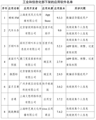 工信部下架蜻蜓FM等67款APP，上海網絡與信息安全軟件產業迎發展契機